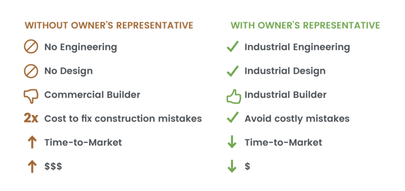 cannabis owner representation checklist