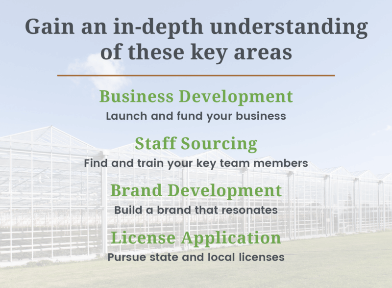 business development listing